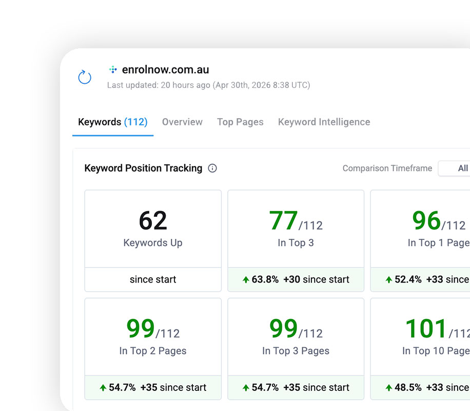 Surface Google rankings and traditional SERP tracking