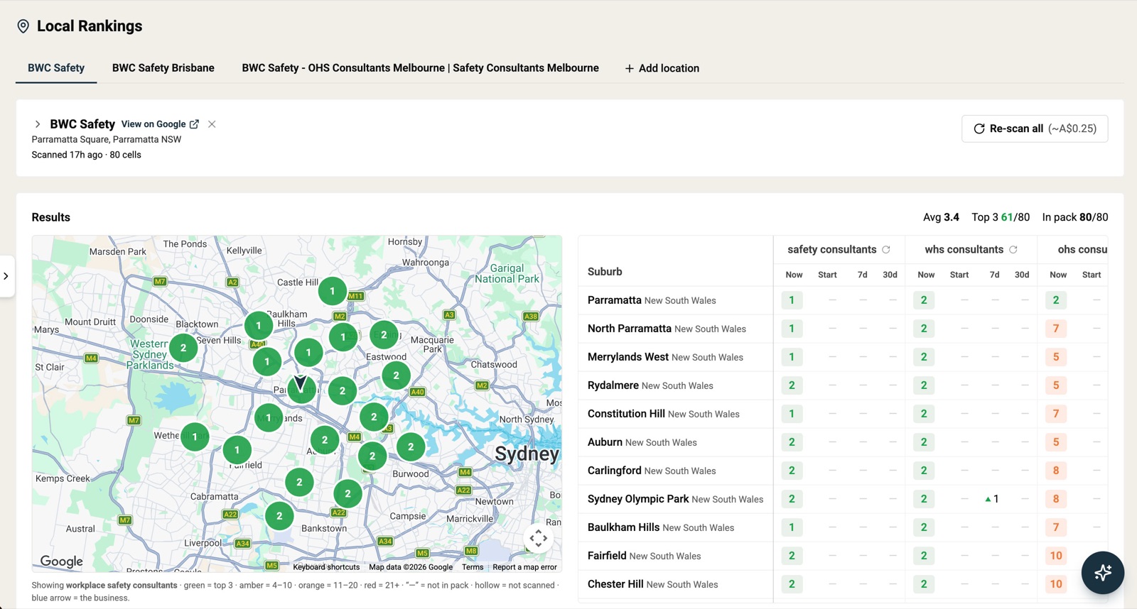 Local SEO dashboard