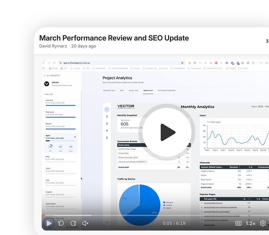 Surface monthly video performance analysis